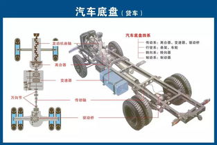 汽车各系统零件构造图解,收藏