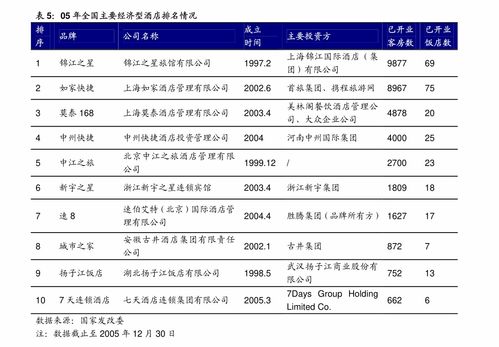 华西证券 汽车与汽车零部件行业2020年报 1q21季报总结 周期向上,变革增量