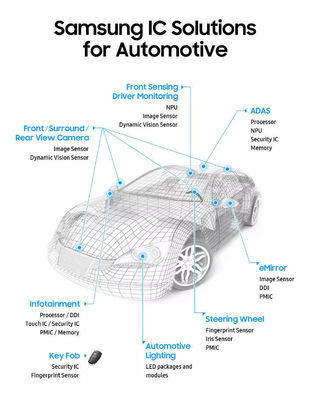 三星推车载产品子品牌,恩智浦与安森美市场份额恐受影响